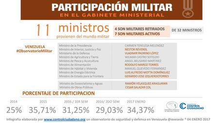 11 ministros 4 SON MILITARES RETIRADOS 7 SON MILITARES ACTIVOS