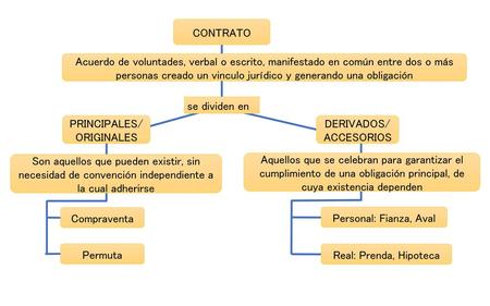 PRINCIPALES/ ORIGINALES DERIVADOS/ ACCESORIOS