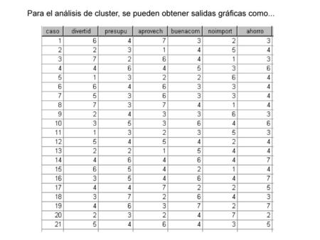 Las barras blancas son los témpanos que forman los cluster, son los separadores de las observaciones y en consecuencia “agrupan visualmente”