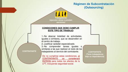 Régimen de Subcontratación (Outsourcing)