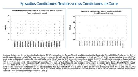 Episodios Condiciones Neutras versus Condiciones de Corte