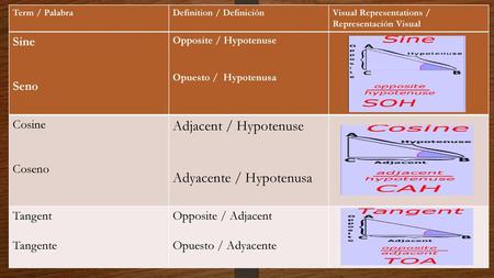 Adyacente / Hypotenusa
