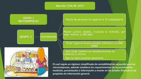 GRUPO 3 - Que tenga máximo un establecimiento de comercio u oficina.