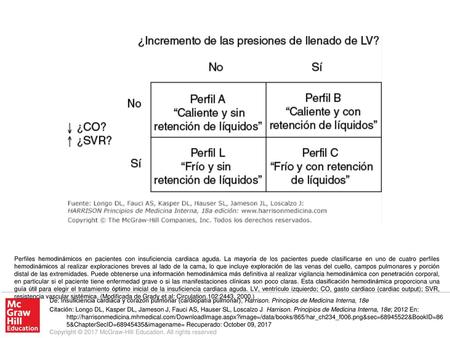 Perfiles hemodinámicos en pacientes con insuficiencia cardiaca aguda