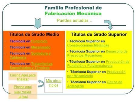 Familia Profesional de Fabricación Mecánica