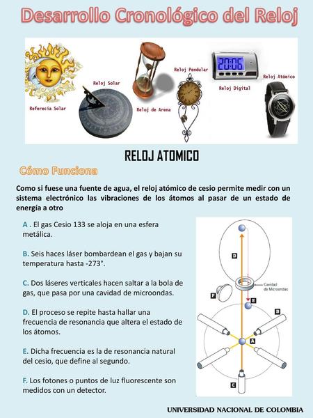 Desarrollo Cronológico del Reloj