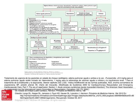 Tratamiento de urgencia de los pacientes en estado de choque cardiógeno, edema pulmonar agudo o ambos a la vez. ∗Furosemida: 
