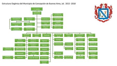 Estructura Orgánica del Municipio de Concepción de Buenos Aires, Jal