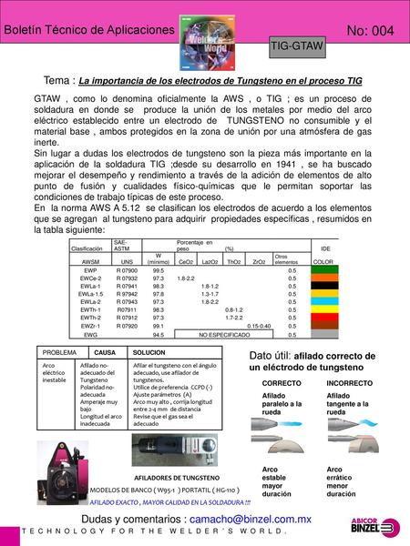 AFILADORES DE TUNGSTENO