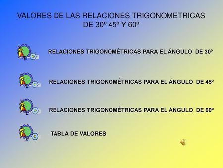 VALORES DE LAS RELACIONES TRIGONOMETRICAS DE 30º 45º Y 60º