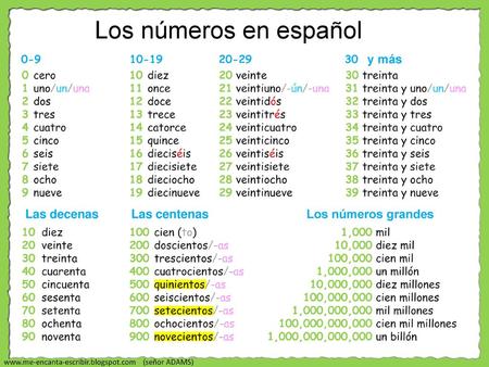 Los números en español y más Las decenas Las centenas