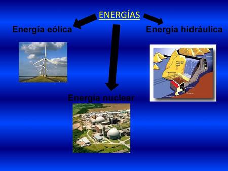 ENERGÍAS Energía eólica Energía hidráulica Energía nuclear.