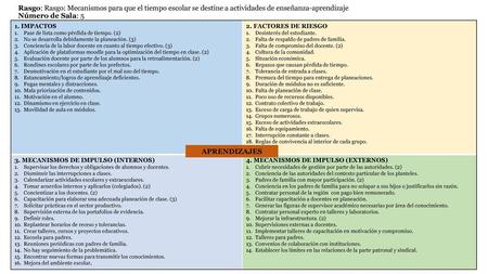 Rasgo: Rasgo: Mecanismos para que el tiempo escolar se destine a actividades de enseñanza-aprendizaje Número de Sala: 5 1. IMPACTOS Pase de lista como.