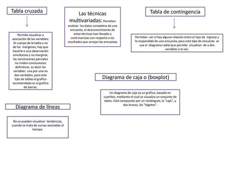 Diagrama de caja o (boxplot)
