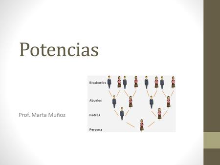 Potencias Prof. Marta Muñoz.