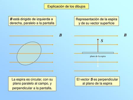 B B S Explicación de los dibujos B está dirigido de izquierda a