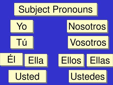 Subject Pronouns Yo Nosotros Tú Vosotros Él Ella Ellos Ellas Usted
