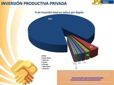 INVERSIÓN PRODUCTIVA PRIVADA