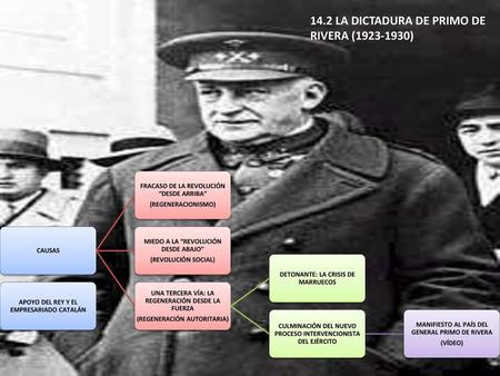 14.2 LA DICTADURA DE PRIMO DE RIVERA ( )