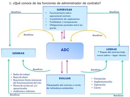 Etapas del contrato bajo marco adtvo – legal -técnico