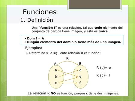 Funciones 1. Definición Ejemplos: R A B a b c d e f R (c)= e R (c)= f