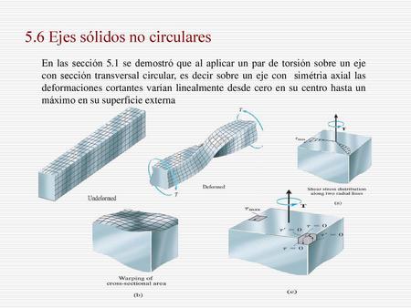 5.6 Ejes sólidos no circulares