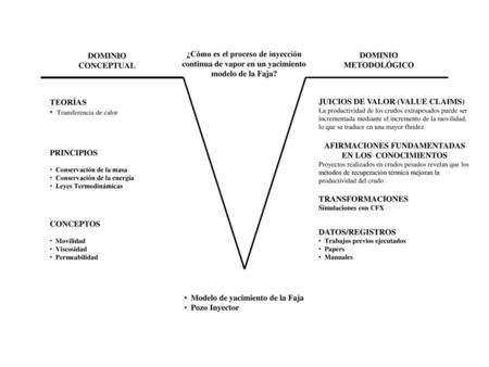 AFIRMACIONES FUNDAMENTADAS EN LOS CONOCIMIENTOS