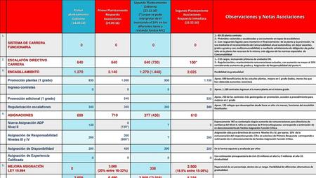 Observaciones y Notas Asociaciones