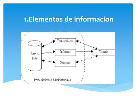 1.Elementos de informacion