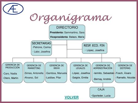 Organigrama DIRECTORIO - López, Josefina -Sporleder, Lucía VOLVER