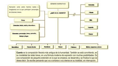 Miedo, suspenso y terror.