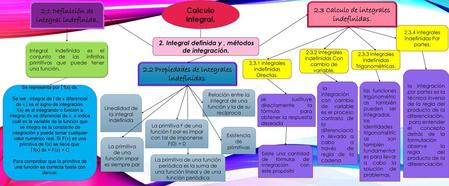 2.1 Definición de integral indefinida.