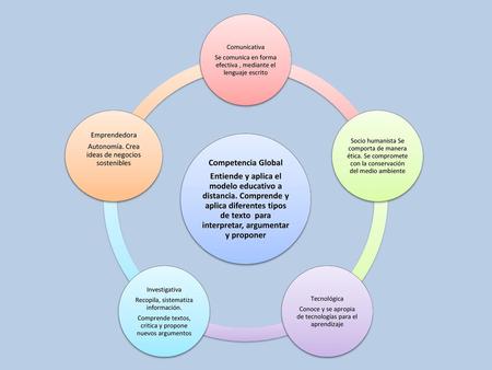 Autonomía. Crea ideas de negocios sostenibles
