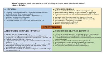 Rasgo: Mecanismos para el inicio puntual de todas las clases y actividades por los docentes y los alumnos Número de Sala: 3 IMPACTOS Mejorar el aprovechamiento.