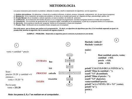 METODOLOGIA #include <stdio.h> #include <conio.h> main() {