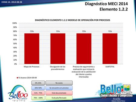 Diagnóstico MECI 2014 Elemento 1.2.2