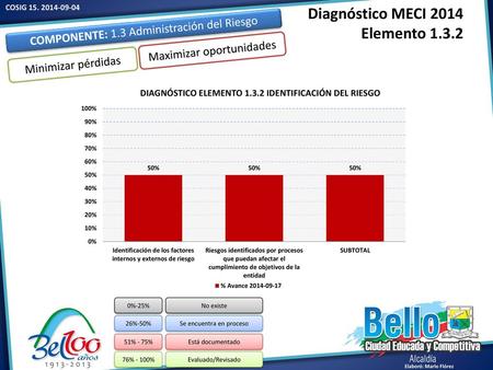 Diagnóstico MECI 2014 Elemento 1.3.2