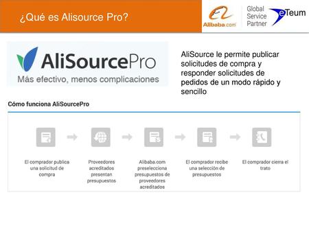 ¿Qué es Alisource Pro? AliSource le permite publicar solicitudes de compra y responder solicitudes de pedidos de un modo rápido y sencillo.