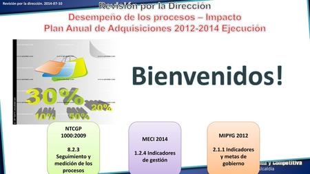 Revisión por la Dirección Desempeño de los procesos – Impacto Plan Anual de Adquisiciones 2012-2014 Ejecución Bienvenidos! NTCGP 1000:2009 8.2.3 Seguimiento.