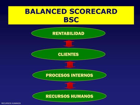 BALANCED SCORECARD BSC