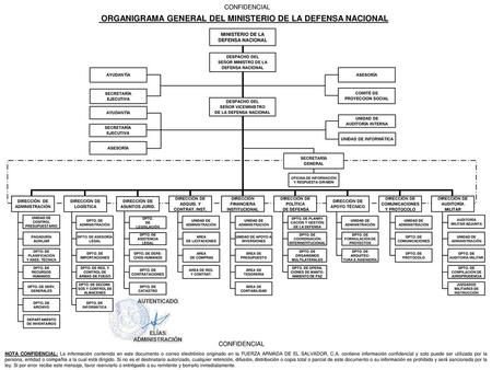 ORGANIGRAMA GENERAL DEL MINISTERIO DE LA DEFENSA NACIONAL