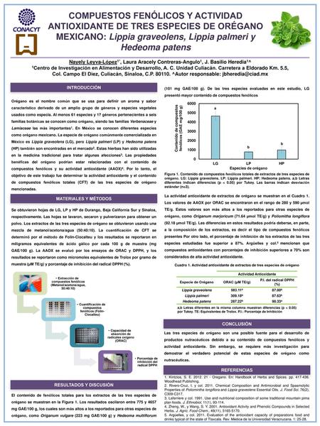 COMPUESTOS FENÓLICOS Y ACTIVIDAD ANTIOXIDANTE DE TRES ESPECIES DE ORÉGANO MEXICANO: Lippia graveolens, Lippia palmeri y Hedeoma patens Nayely Leyva-López1*,