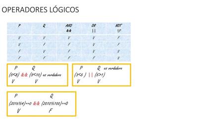 OPERADORES LÓGICOS V F P Q (5<8) && (5<10) es verdadero V V