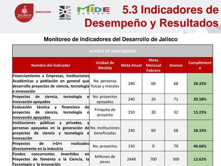 Monitoreo de Indicadores del Desarrollo de Jalisco