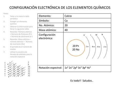 CONFIGURACIÓN ELECTRÓNICA DE LOS ELEMENTOS QUÍMICOS
