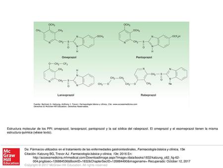 Estructura molecular de los PPI: omeprazol, lansoprazol, pantoprazol y la sal sódica del rabeprazol. El omeprazol y el esomeprazol tienen la misma estructura.