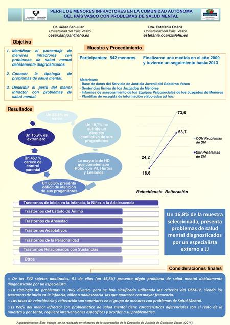 Cesar.sanjuan@ehu.es estefania.ocariz@ehu.es PERFIL DE MENORES INFRACTORES EN LA COMUNIDAD AUTÓNOMA DEL PAÍS VASCO CON PROBLEMAS DE SALUD MENTAL Dr. César.
