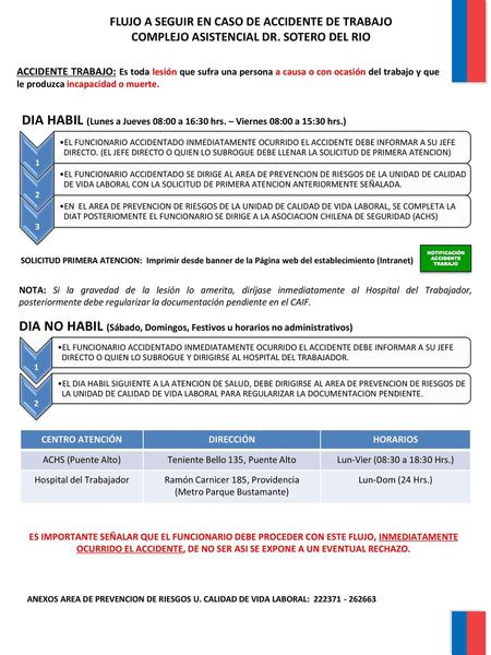 FLUJO A SEGUIR EN CASO DE ACCIDENTE DE TRABAJO