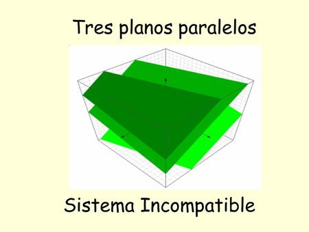 Tres planos paralelos Sistema Incompatible.