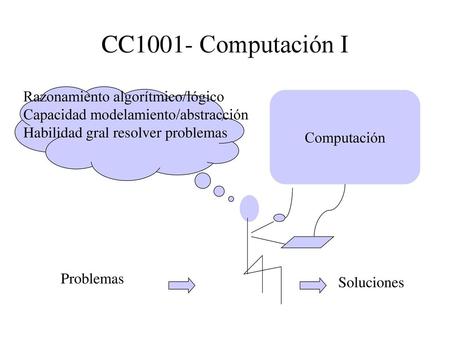 Computación I: Introducción (J.Álvarez)